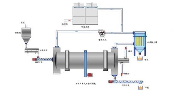 蒸汽<a href=http://www.biyi99.cn/e/tags/?tagname=%E9%98%80%E9%97%A8%E4%BF%9D%E6%B8%A9%E5%A5%97 target=_blank class=infotextkey><a href=http://www.biyi99.cn/e/tags/?tagname=%E9%98%80%E9%97%A8%E4%BF%9D%E6%B8%A9 target=_blank class=infotextkey>閥門保溫</a>套</a>