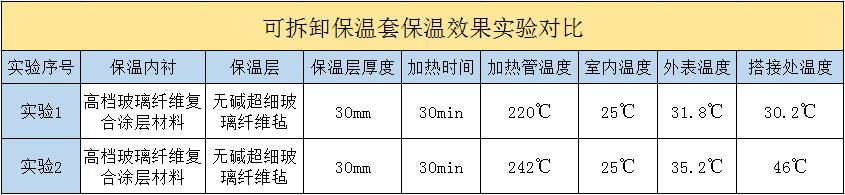 <a href=http://www.biyi99.cn/e/tags/?tagname=%E5%8F%AF%E6%8B%86%E5%8D%B8%E4%BF%9D%E6%B8%A9%E5%A5%97 target=_blank class=infotextkey>可拆卸<a href=http://www.biyi99.cn/e/tags/?tagname=%E4%BF%9D%E6%B8%A9%E5%A5%97 target=_blank class=infotextkey>保溫套</a></a>